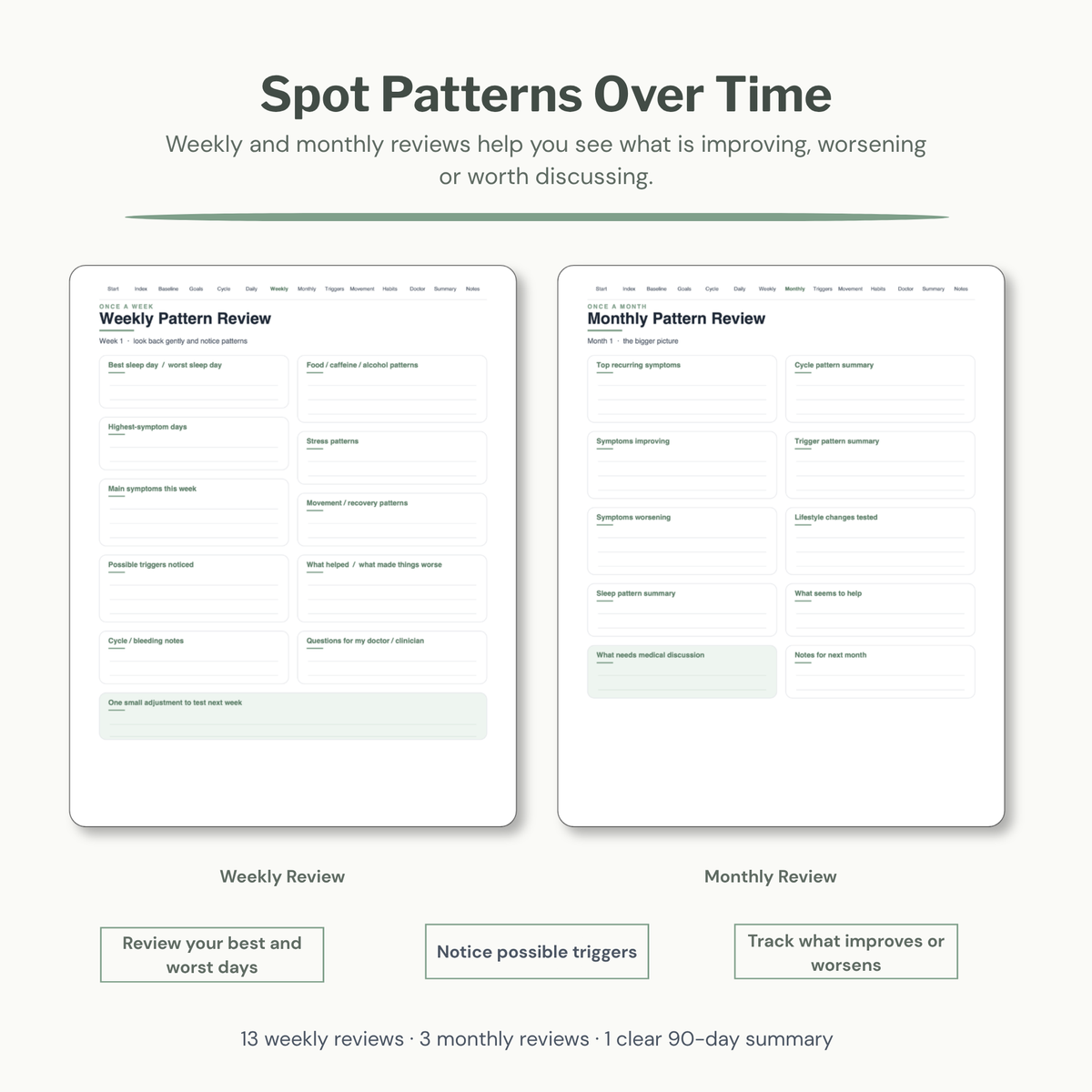 Weekly and monthly review pages for identifying symptom patterns over time