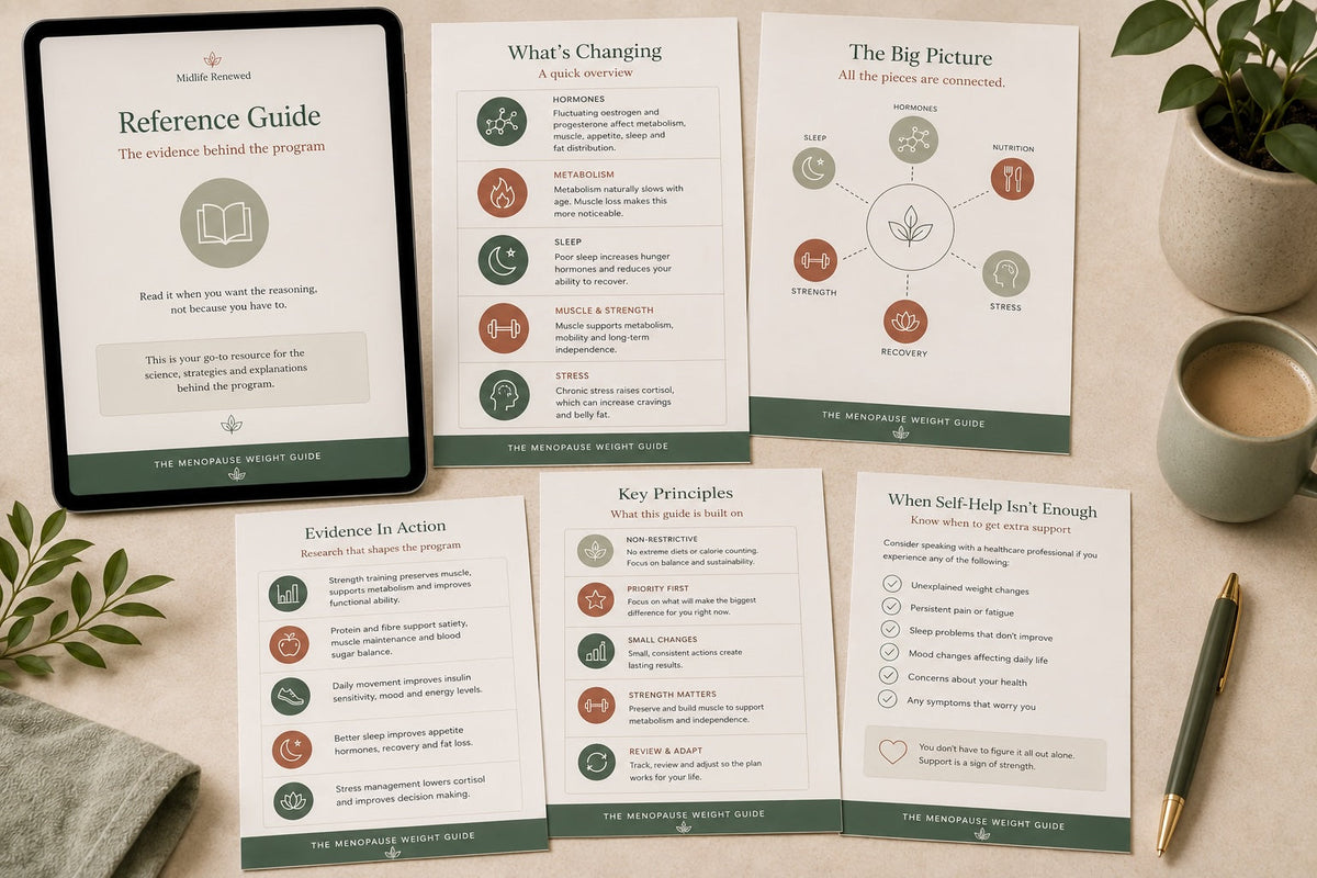 The Reference Guide — evidence and sources behind The Menopause Weight Guide