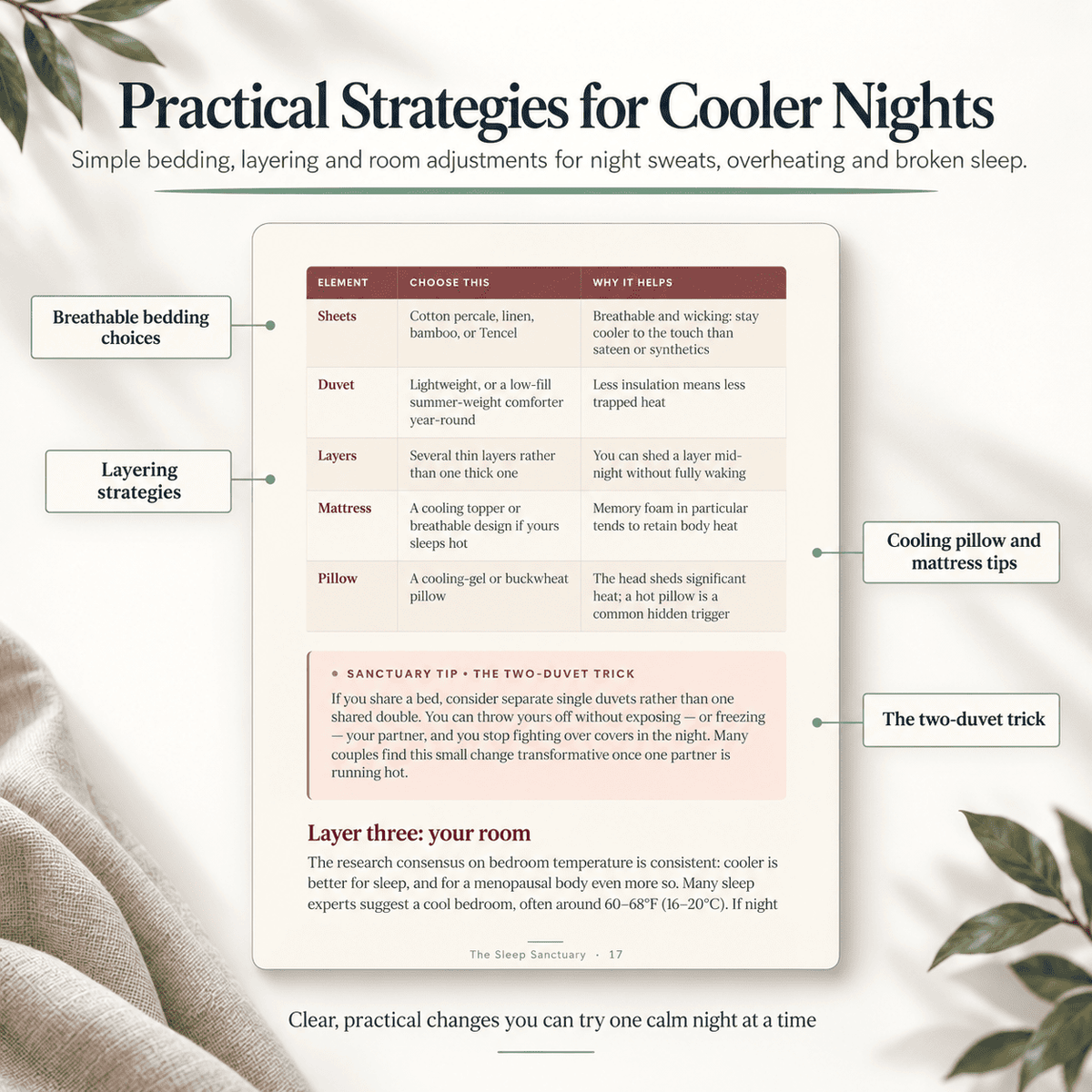 Practical cooling strategies from The Sleep Sanctuary for menopause night sweats, bedding, layering and bedroom comfort.